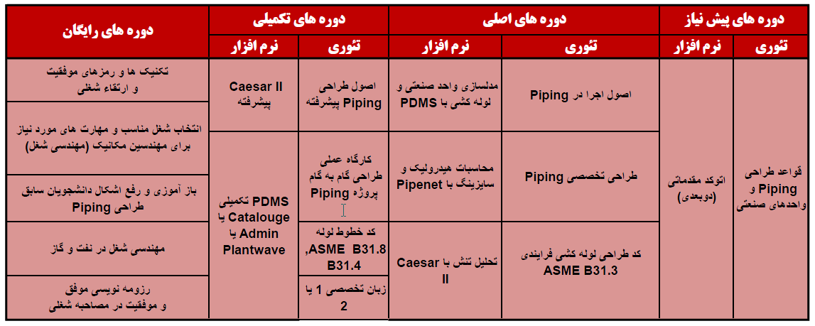 Piping-Chart Piping-Chart
